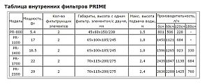 Prime внутренний аквариумный фильтр, 798 л/ч, 5,4 Вт