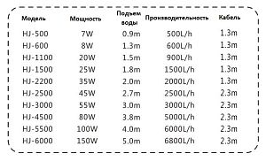 Помпа мультифунциональная SUNSUN HJ-1100 с керамическим валом, 16 Вт, 900 л/ч, подъем воды 1,5 м