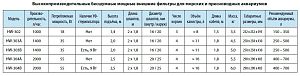 Внешний канистровый фильтр SunSun HW-304B с UV стерилизатором, 4 корзины, 55 Вт, 2000 л/ч