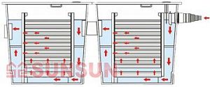 Фильтр прудовый проточный SUNSUN CBF-350B многокамерный модульный, совместим с уф-стерилизаторами CUV, 86х54×40 см, 10 000 л/ч