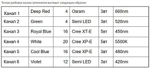 Светильник светодиодный ReefBreeders Photon 32-V2 Pro для рифового аквариума