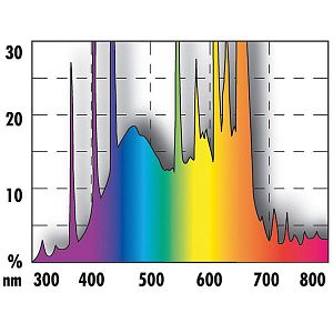 JBL Лампа Т5 SOLAR ULTRA COLOR, 28 Вт, 60 см