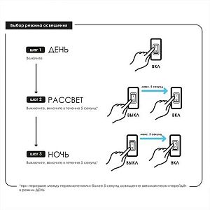 Светодиодный модуль AQUAEL LEDDY TUBE SUNNY DAY&NIGHT 2.0 для замены ламп Т5 и Т8, 14 Вт