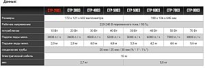 Помпа мультифунциональная SUNSUN CTP-6003 с фонтанными насадками, керамическим валом, влажно-сухая, 40 Вт,6000 л/ч, подъем воды 4,2 м