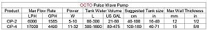 Помпа перемешивающая волновая Octo Pulse Wave Pumps (4) с контроллером, 17 000 л/ч, 11−32 Вт