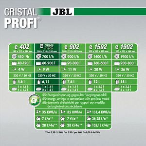Внешний аквариумный фильтр JBL CristalProfi e1902 greenline для 200−800 л, 1900 л/ч