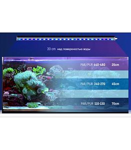 Светильник ЛЕД Reeffactory Reef Flare BAR M EU, 90 см