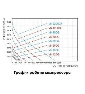 Компрессор профессиональный Hailea Vortex Blower вихревой, 2200 Вт, 2000 л/мин, d=600 мм