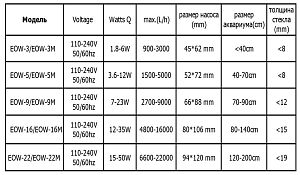 Помпа течения JEBAO EOW-9M c wi-fi, контроллером, 23 Вт