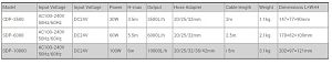 Помпа мультифунциональная SUNSUN CDP-6000 с контроллером, керамический вал, влажно-сухая, 60 Вт, 6000 л/ч, подъем воды 5 м