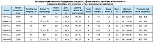 Внешний канистровый фильтр SunSun HW-402A, 3 корзины, 18 Вт, 1000 л/ч