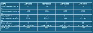 Помпа JEBAO AMP-18000 прудовая асинхронная 220 Вт, 17 500 л/ч, 380х340х180мм