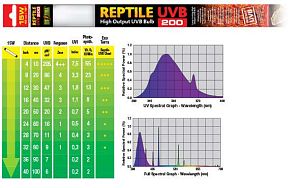 Лампа Exo Terra REPTILE UVB200 Т8, 25 Вт, 75 см