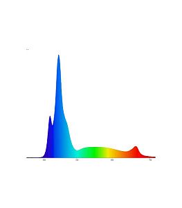 Светильник светодиодный ReefBreeders Photon 32-V2 Pro для рифового аквариума