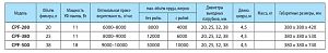 Фильтр прудовый напорный SUNSUN CPF-500 с UV-стерилизатором, 38 л, 10 000 л/ч, UV-18 Вт