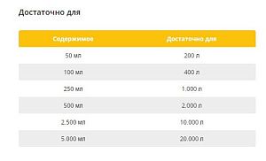 Кондиционер Sera Nitrit-minus против нитритов для воды, 100 мл