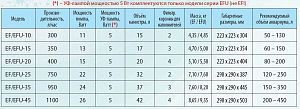 Внешний канистровый биологический фильтр BOYU для аквариума, 11 Вт, 300 л/ч