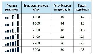 Внешний канистровый фильтр SunSun HW-3000 с UV стерилизатором, скимером и регулировкой мощности, 30 Вт, 1200−3000 л/ч