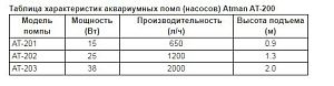 Помпа-циркулятор Atman AT-203, 2000 л/ч, 38 Вт