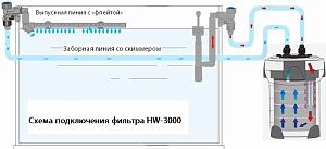 Внешний канистровый фильтр SunSun HW-3000 с UV стерилизатором, скимером и регулировкой мощности, 30 Вт, 1200−3000 л/ч