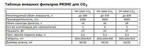 Prime CO2 фильтр внешний для аквариумов до 570 л, 3000 л/ч, 23 Вт