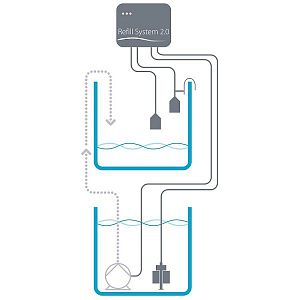 Автодолив Aqua Medic Refill System 2.0 с аварийной защитой