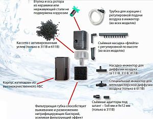 Фильтр внутренний SUNSUN HJ-311B с поворотной дождевой флейтой и регулятором потока, 2 Вт, 300 л/ч