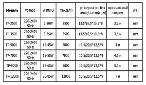 Помпа подъемная Jebao TP-3500 с контроллером, 3500 л/ч