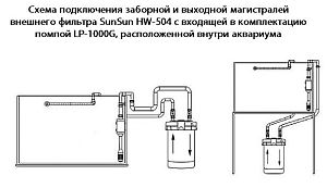 Внешний канистровый фильтр SunSun HW-504A, 4 корзины, 14 Вт, 1000 л/ч