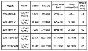 Помпа течения JEBAO EOW-5M c wi-fi, контроллером, 12 Вт