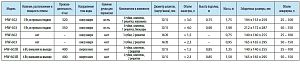 Внешний канистровый фильтр SunSun HW-603 без помпы, 4 ступени фильтрации, с наполнителями, без шлангов