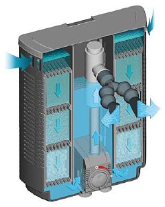 SERA BIOACTIVE IF400 + УФ внутренний аквариумный фильтр с УФ-системой до 400 л, 750 л/ч