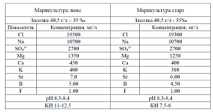 Морская соль Марикультура Старт для аквакультуры, 25 кг