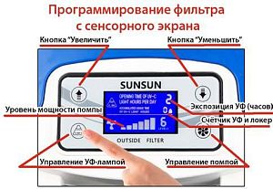 Внешний канистровый фильтр SunSun HW-3000 с UV стерилизатором, скимером и регулировкой мощности, 30 Вт, 1200−3000 л/ч