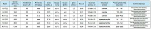 Фильтр внутренний SUNSUN HJ-952 с поворотной дождевой флейтой, 16 Вт, 800 л/ч