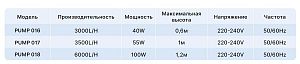 Помпа водяная ПРУДОВАЯ Barbus 3000 л/ч 40 Вт