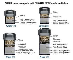 Фильтр внешний Sicce WHALE 500 для аквариумов 300−500 л, 1300 л/ч